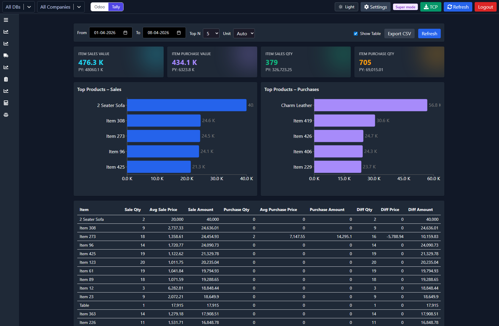 Synthetic inventory dashboard from the offline product demo