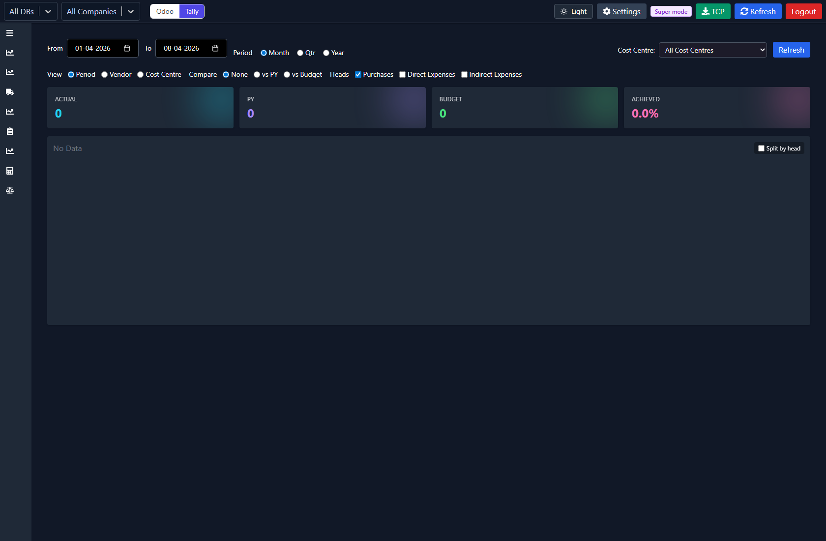 Synthetic purchases and expenses dashboard from the offline product demo