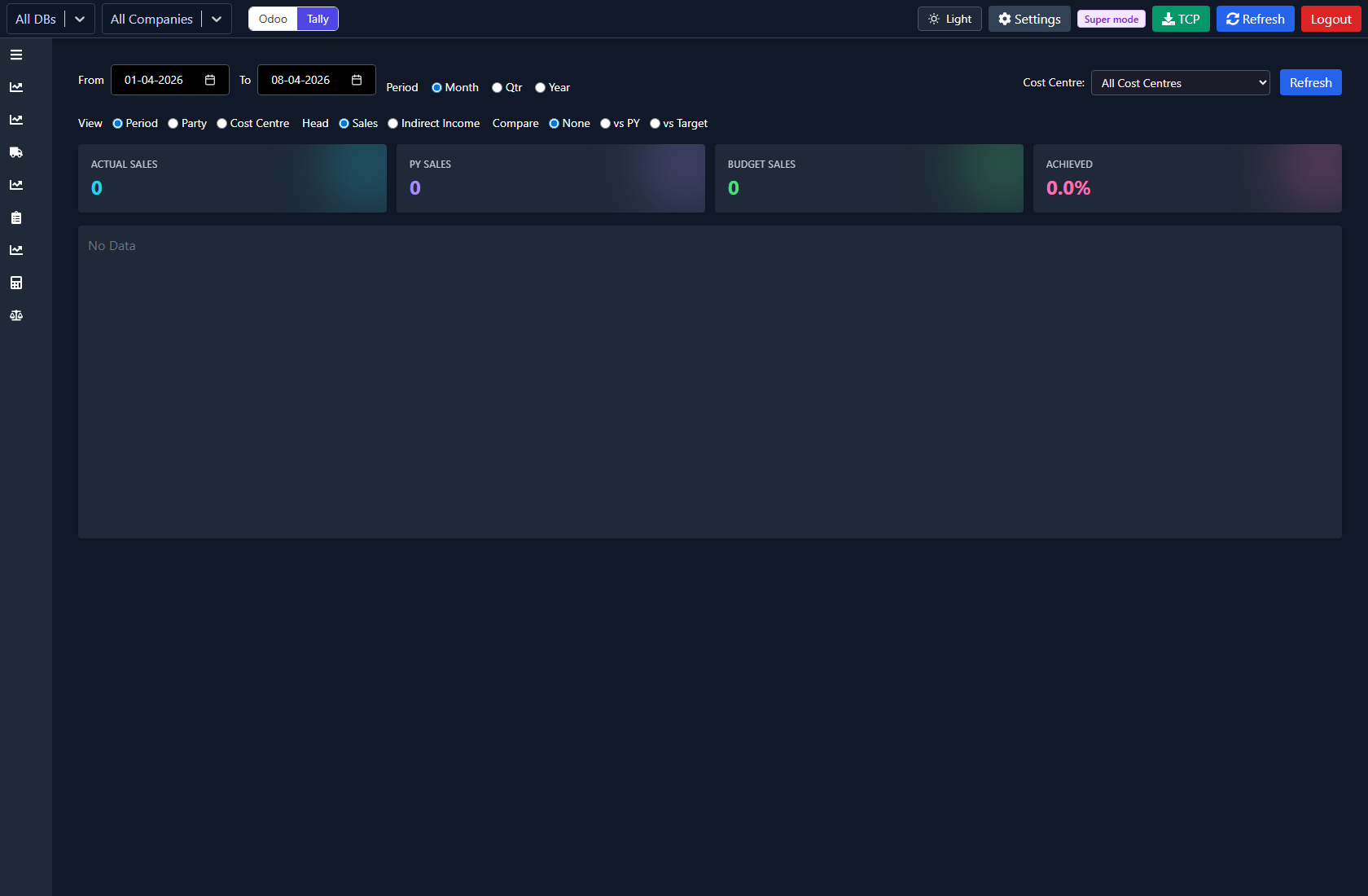 Synthetic sales dashboard from the offline product demo